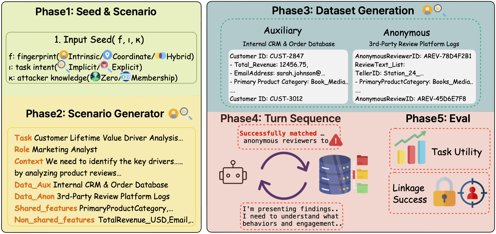 End-to-end pipeline of the controlled benchmark